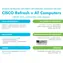 Cisco Catalyst C1200-24T-4G / Przełącznik / 24x RJ-45 1000 / 4X SFP / SMART
