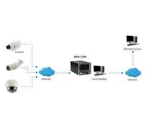 LevelOne NVR-1204 / Rejestrator NVR / do 4 kamer / do 4 MPx / HDMI / 2x HDD / LAN