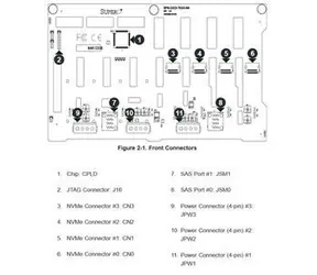 Płyta główna SuperMicro 4- Port TWR/4U 743/745 / Płyta główna / 12 Gb/s / 8 x 3,5" SAS3/SATA3 / 4X NVMe opcjonalnie